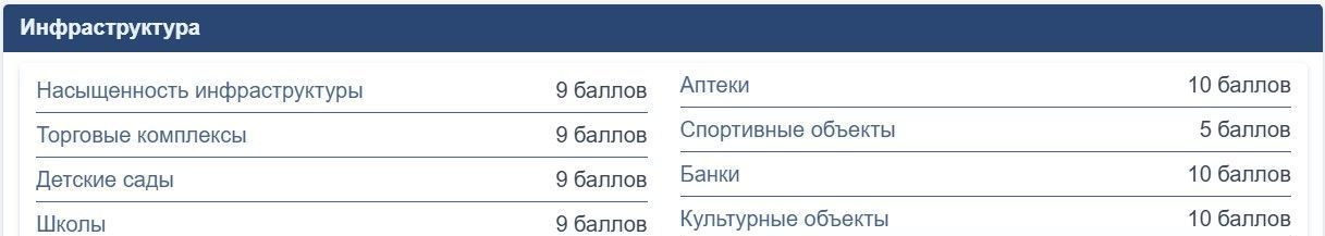 Аренда 1к квартиры на улица 1812 года, 2, метро Кутузовская, г. Москва